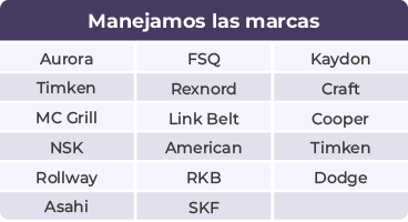 Manejamos las marcas